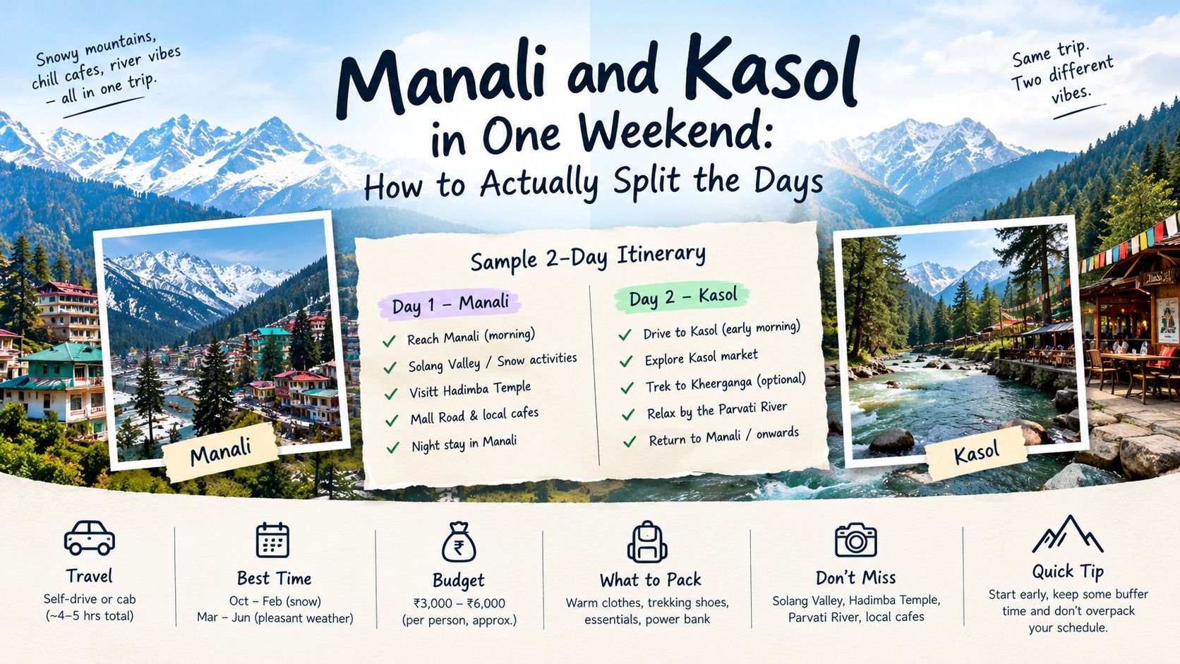 Manali and Kasol in One Weekend: How to Actually Split the Days
